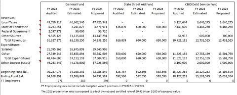 Budget Detail Public Hearing Public Notice