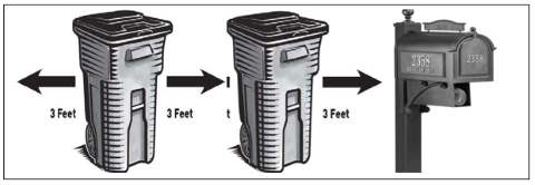 Residential Curbside Garbage Collection Information