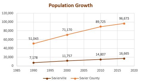 Population Growth